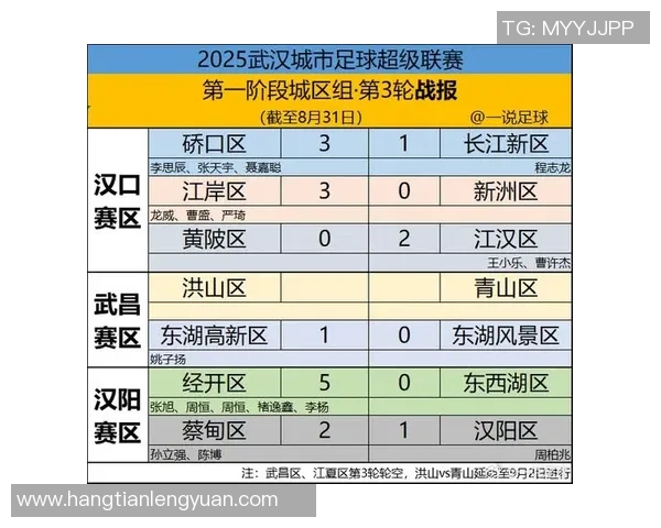 武汉足球队实力强劲荣登最新足球实力TOP10榜首