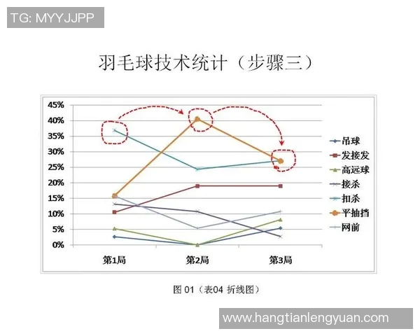 深入探讨北京羽毛球队的比赛节奏与其他球队的差异与影响分析