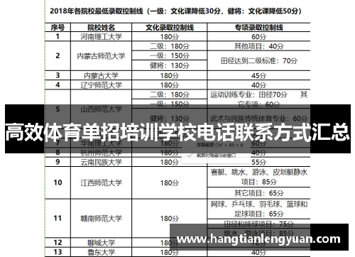 高效体育单招培训学校电话联系方式汇总